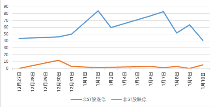 什么是涨停什么是跌停 w700h350z1l10t10cea.jpg