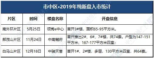 中国房地产网济南/制图