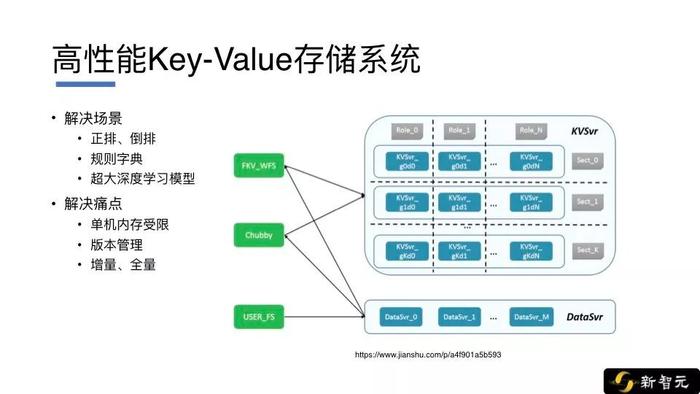 微信AI算法专家阙文晖公开课实录：算法不是万能钥匙！从0到1构建推荐系统架构