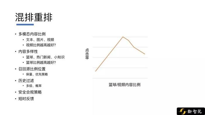 微信AI算法专家阙文晖公开课实录：算法不是万能钥匙！从0到1构建推荐系统架构