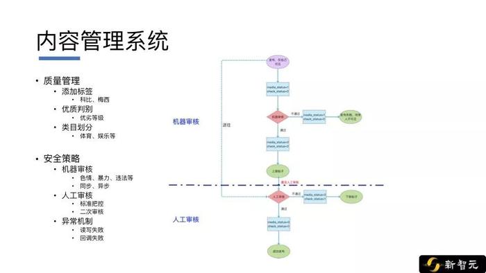 微信AI算法专家阙文晖公开课实录：算法不是万能钥匙！从0到1构建推荐系统架构