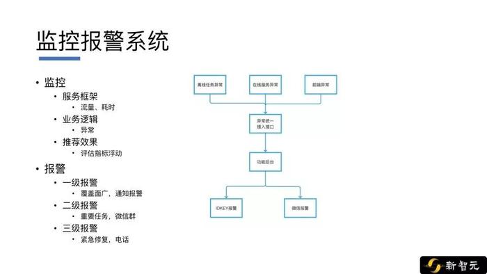 微信AI算法专家阙文晖公开课实录：算法不是万能钥匙！从0到1构建推荐系统架构