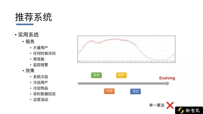 微信AI算法专家阙文晖公开课实录：算法不是万能钥匙！从0到1构建推荐系统架构