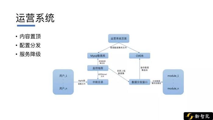 微信AI算法专家阙文晖公开课实录：算法不是万能钥匙！从0到1构建推荐系统架构