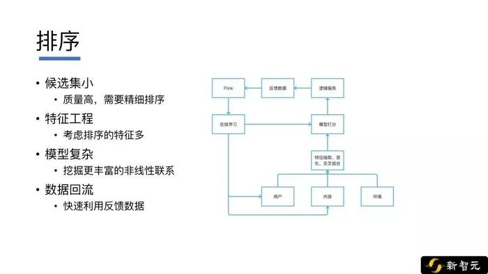 微信AI算法专家阙文晖公开课实录：算法不是万能钥匙！从0到1构建推荐系统架构