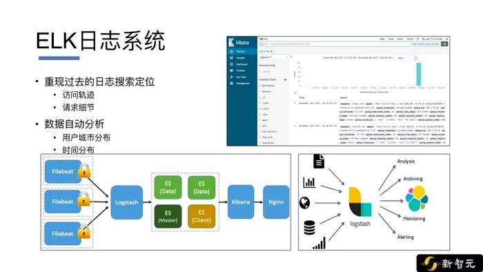 微信AI算法专家阙文晖公开课实录：算法不是万能钥匙！从0到1构建推荐系统架构