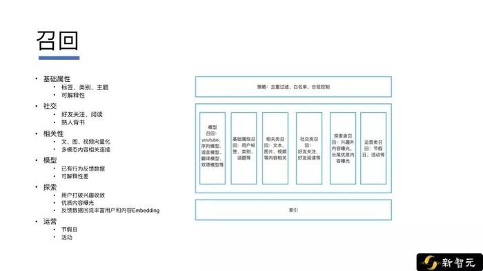 微信AI算法专家阙文晖公开课实录：算法不是万能钥匙！从0到1构建推荐系统架构