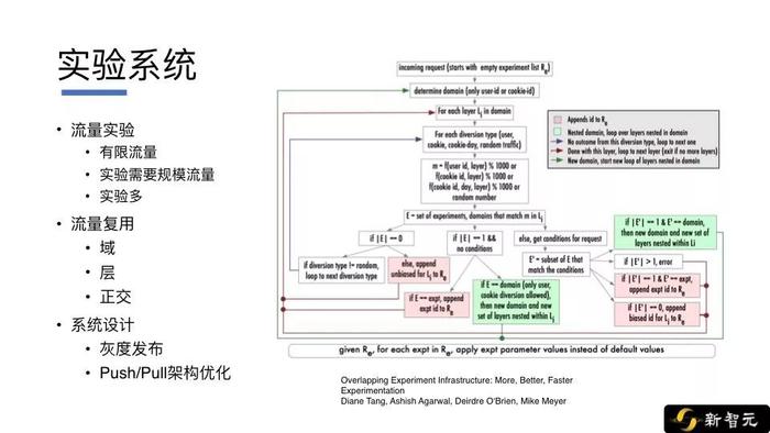 微信AI算法专家阙文晖公开课实录：算法不是万能钥匙！从0到1构建推荐系统架构