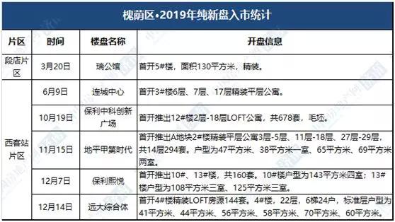中国房地产网济南/制图
