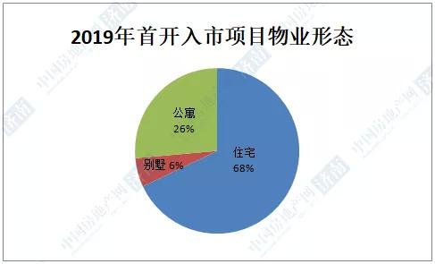 中国房地产网济南/制图