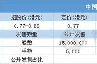 中國宏光一手中簽率10.05% 最終定價0.77港元