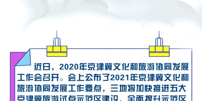 2021年京津冀地区gdp_区域GDP榜单 京津冀远逊长三角 东北或再次垫底