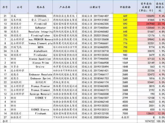 网传报价单