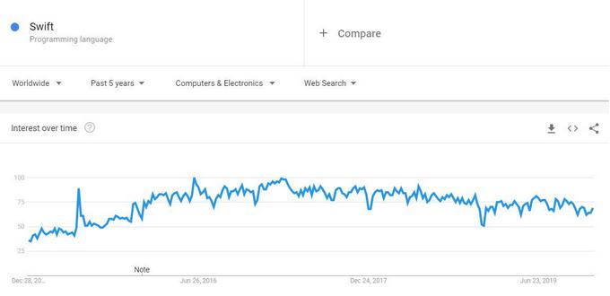 图片来源:Google Trends