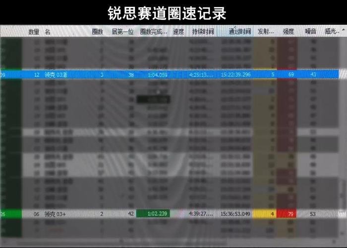 2万块改的领克03“干掉”性能小钢炮，逆袭？