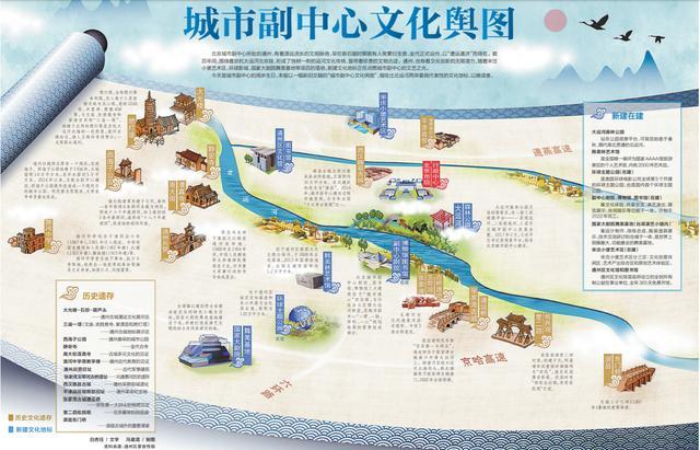 北京城市副中心文化舆图：描绘出北运河两岸最具代表性的文化地标