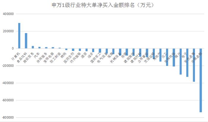 揭秘本周“聪明钱”｜大盘高位震荡，主力避险求稳；压力之下这类权重股遭弃！