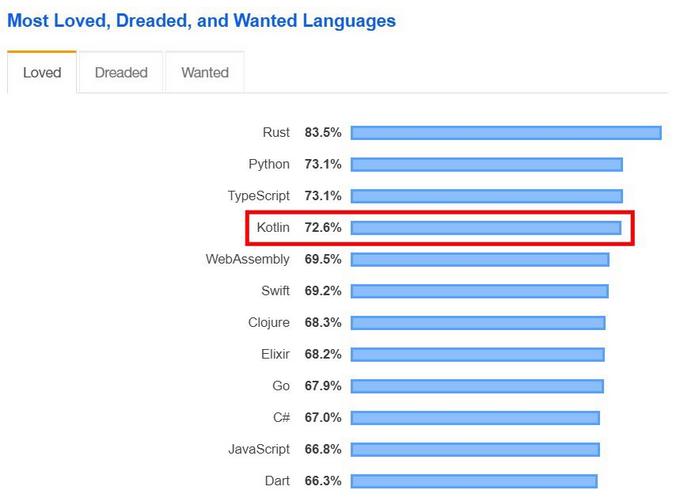 图片来源:Stackoverflow