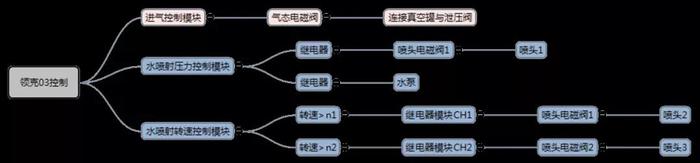 2万块改的领克03“干掉”性能小钢炮，逆袭？