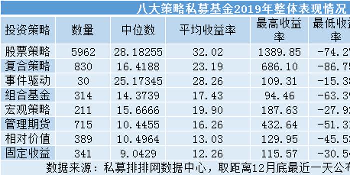 国内私募基金排名_私募基金(2)
