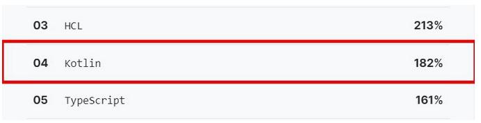 图片来源:Github Octoverse