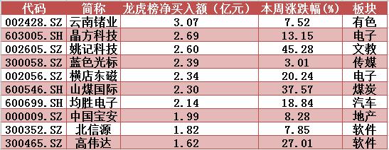 揭秘本周“聪明钱”｜大盘高位震荡，主力避险求稳；压力之下这类权重股遭弃！