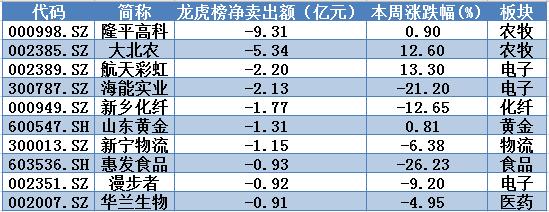 揭秘本周“聪明钱”｜大盘高位震荡，主力避险求稳；压力之下这类权重股遭弃！