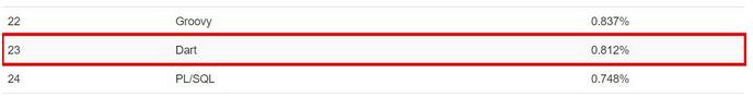 图片来源:TIOBE index