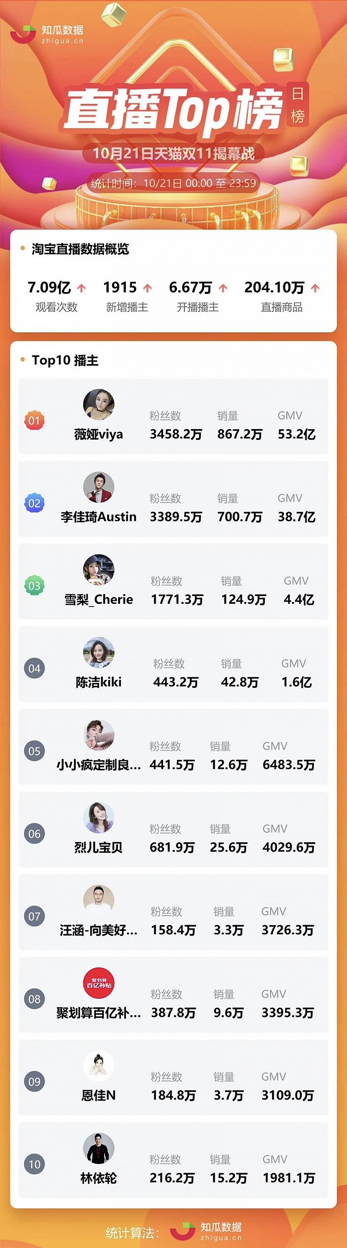 图片来源:知瓜数据
