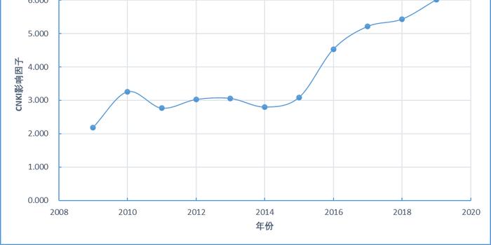 中国人口资源与环境 审稿_人口与资源手抄报地理