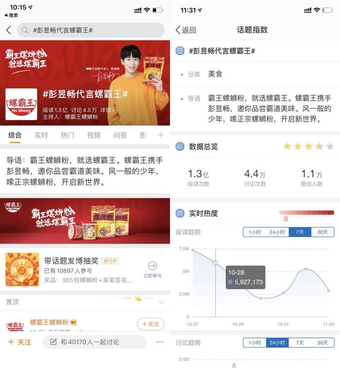 新浪微博话题数据图;图片来自:新浪微博