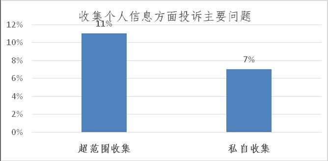 移动互联网应用个人信息安全报告（2019年）