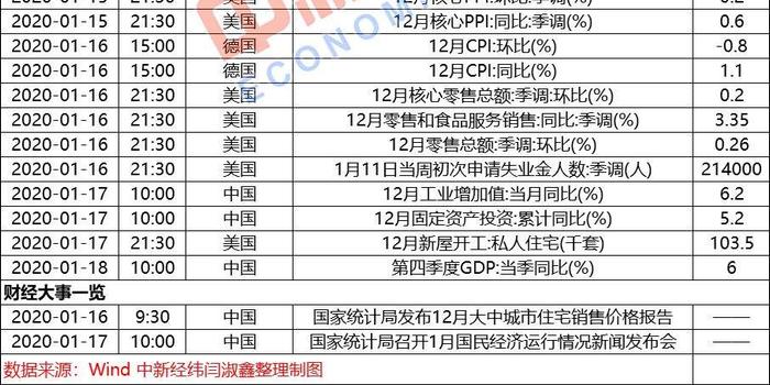 美国m1m2gdp_新宏观 M0 M1 M2与GDP相关性比较(3)