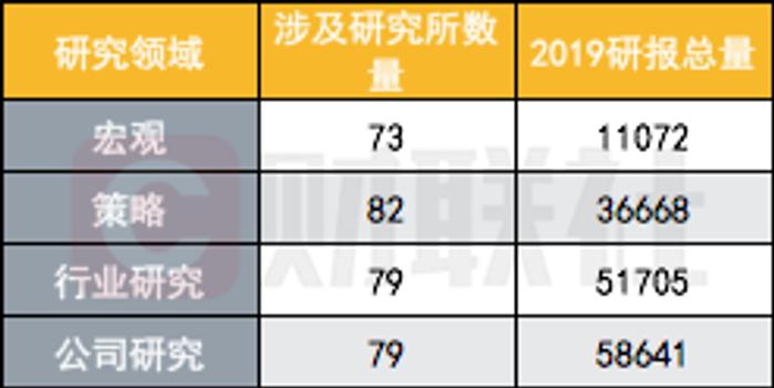 常用的宏观经济总量排名_世界经济总量排名(3)