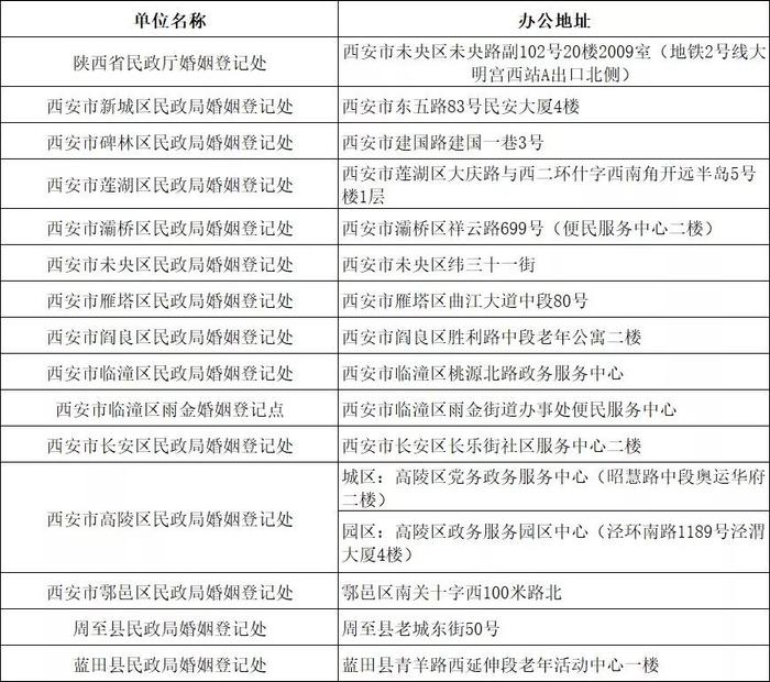 从结婚登记到孩子上户口报医保，详细攻略全在这！不可不看！