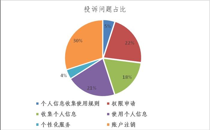 移动互联网应用个人信息安全报告（2019年）