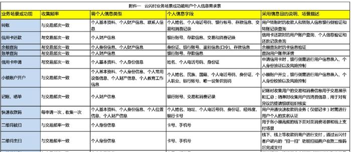 移动互联网应用个人信息安全报告（2019年）