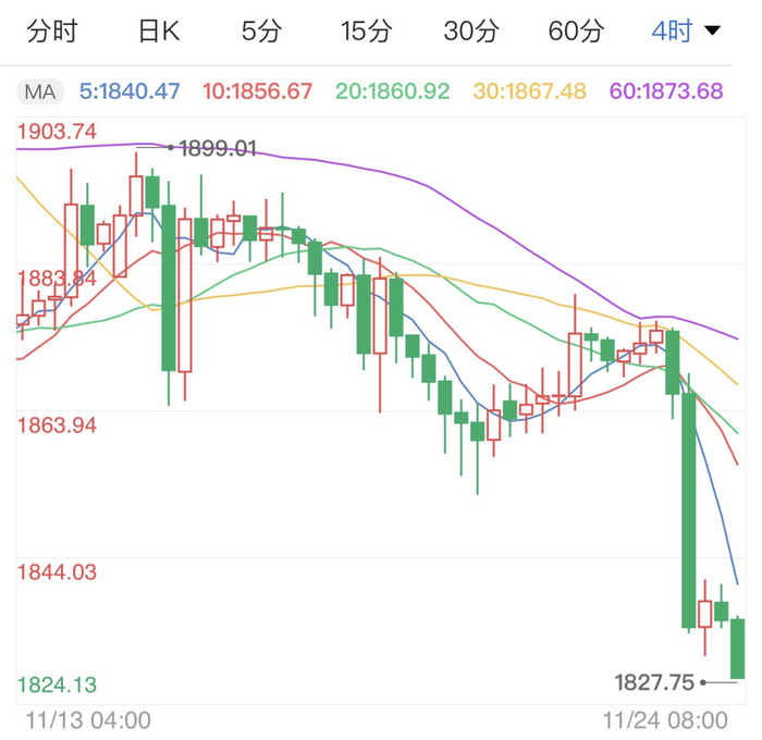 打开APP,查看更多高清行情》