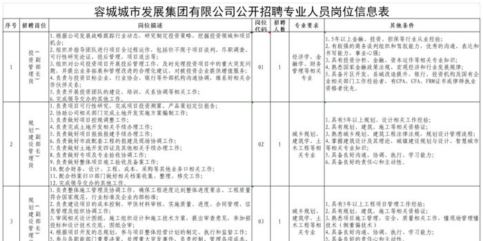 容城县人口多少_容城县江扬府