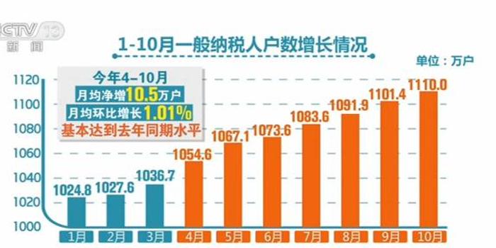 劳务收入对GDP的贡献_物业收入是劳务收入吗(3)