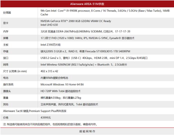 ALIENWARE AREA-51M笔记本评测（上）标杆工业设计，精致由内而外