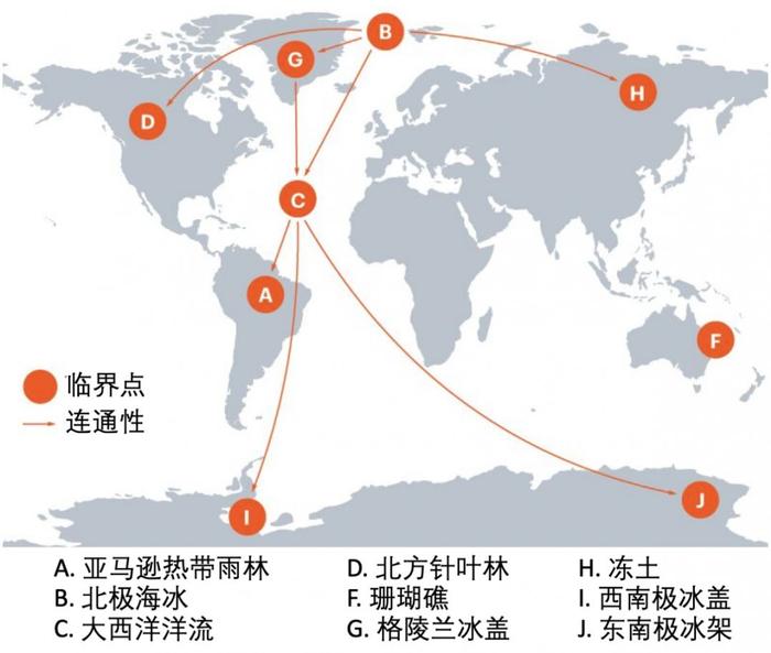 气候变化是不可逆的么？