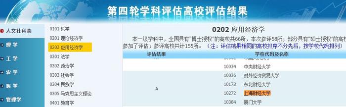 教育部财经类高校学科评估结果