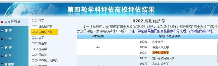 教育部财经类高校学科评估结果