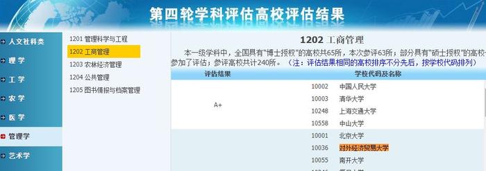 教育部财经类高校学科评估结果