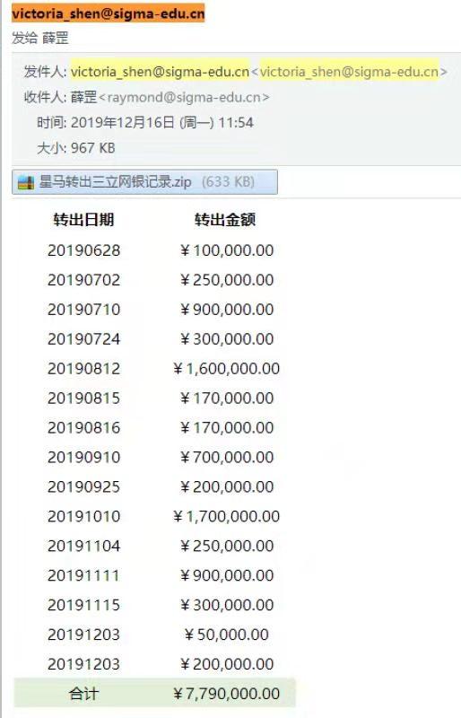 银行流水邮件证明，邮件内容显示：三立教育累计从星马教育转出779万元。就以上行为的合规性，铅笔道咨询