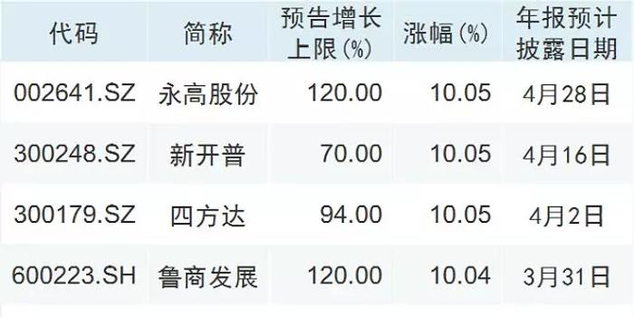 最新行情与投资指南