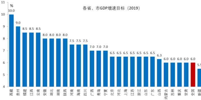 gdp是增量还是存量(2)