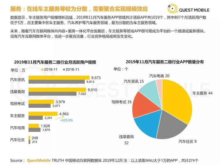 汽车互联网媒体发展趋势研究报告