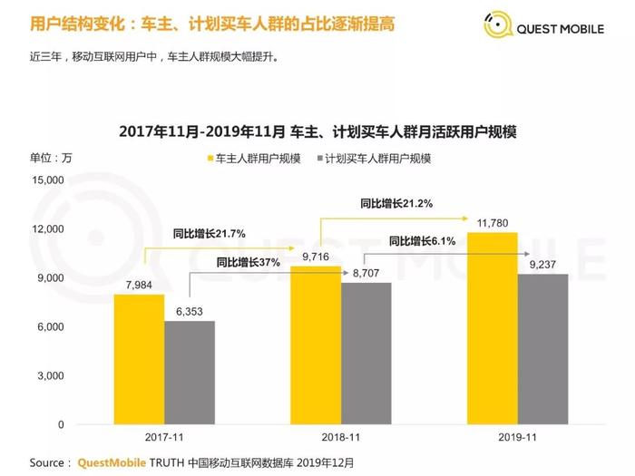 汽车互联网媒体发展趋势研究报告